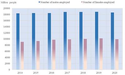 Impacts of family care for children and the elderly on women’s employment: evidence from rural China